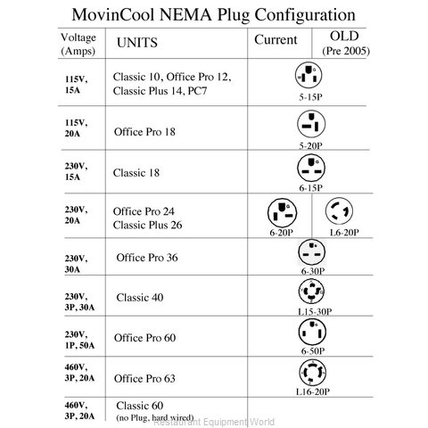 Convotherm CVOS3A